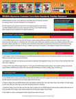 Wildlife Mysteries Common Core/State Standards Correlations